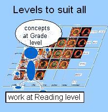 Levels are available that suit all reading and grade levels